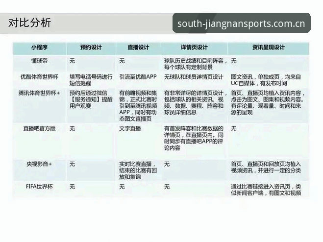 江南体育平台注册实用指南：从下载到竞品分析的完整流程